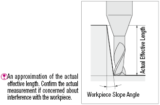 TSC series carbide long neck radius end mill, 2-flute, long neck model:Related Image