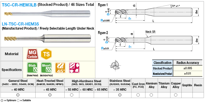 TSC series carbide long neck radius end mill, 2-flute, 45° spiral / long neck model:Related Image
