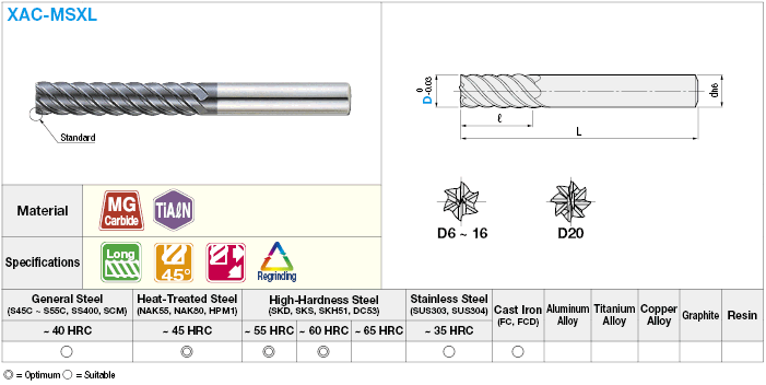 XAC series carbide high-helical end mill for high-hardness steel machining, multi-blade, 45° torsion / long model:Related Image