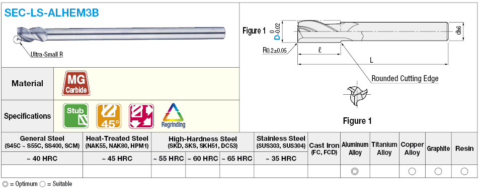 Carbide Square End Mill for Aluminum Machining, 3-Flute / Stub, Long Shank Model:Related Image