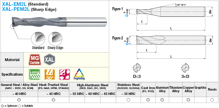 XAL Series Carbide Square End Mill, 2-Flute / 4D Flute Length (Long) Model:Related Image