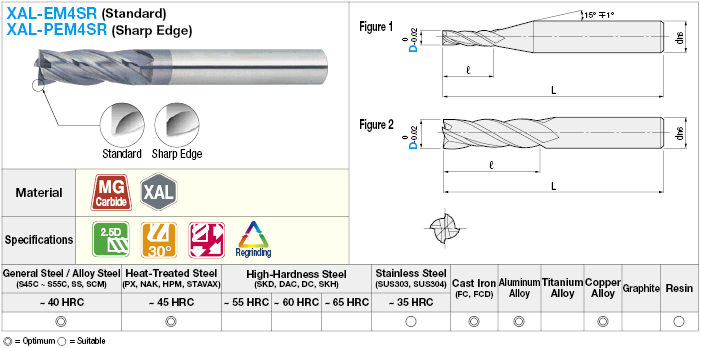 XAL Series Carbide Square End Mill, 4-Flute / 2.5D Flute Length Model:Related Image