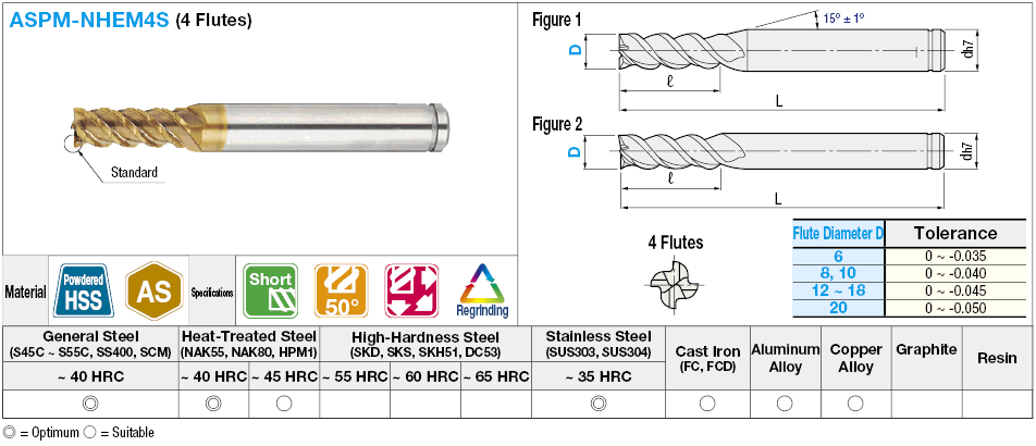 AS Coated Powdered High-Speed Steel Square End Mill, 4-Flute, 50° Spiral, Short, with Nicked Peripheral Cutting Edge:Related Image