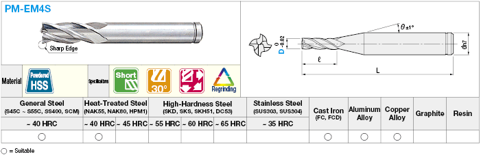 Powdered High-Speed Steel Square End Mill, 4-Flute / Short / Non-Coated Model:Related Image