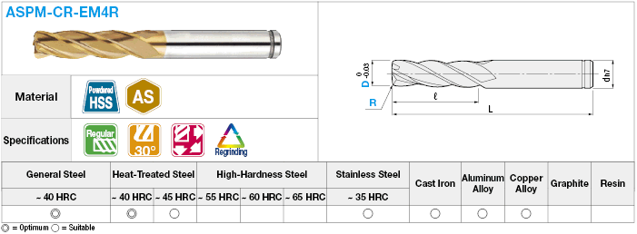 AS Coated Powdered High-Speed Steel Radius End Mill, 4-Flute, Regular:Related Image