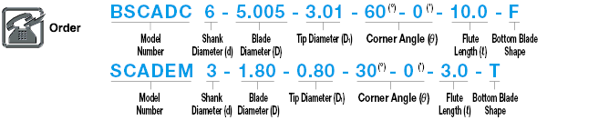 Carbide Straight Blade Corner Angle End Mill, 2-Flute, Tip Diameter Designation Type:Related Image