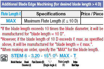 Carbide Straight Blade Tapered End Mill, 2 Flute:Related Image