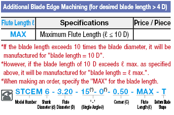 Carbide Straight Blade Tapered Corner C End Mill, 2-Flute:Related Image