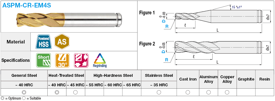 AS Coated Powdered High-Speed Steel Radius End Mill, 4-Flute / Short:Related Image
