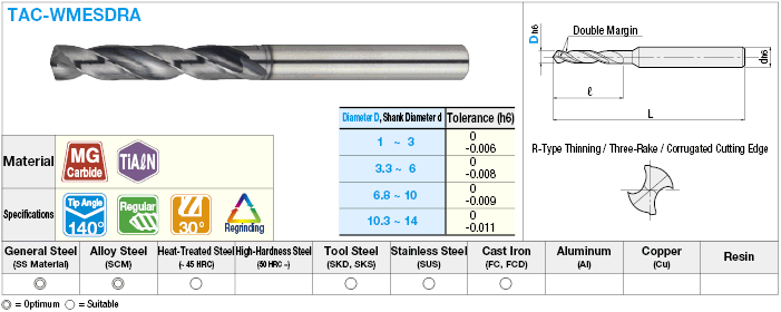 TiAlN Coated Carbide Double Margin Drill, Regular:Related Image