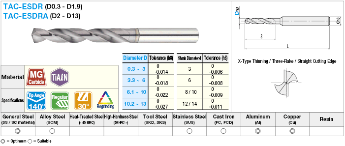 TiAlN Coated Carbide Drill, Regular:Related Image