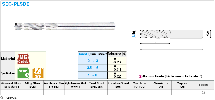 Carbide Drill for Resin Machining, Straight Shank / Stub Model:Related Image