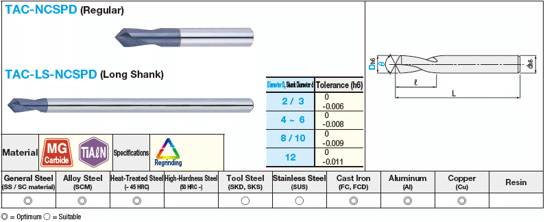 TiAlN Coated Carbide NC Spot Drill, Regular / Long Shack:Related Image