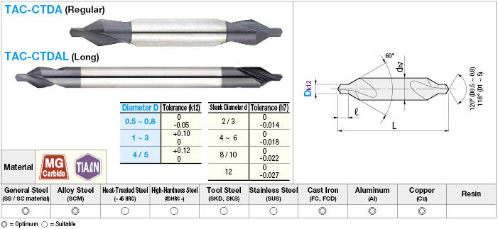 TiAlN Coated Carbide Center Drill, 60° Chamfering Model / Regular, Long:Related Image