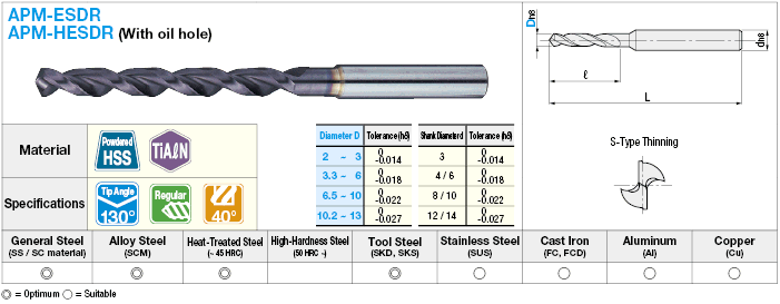 TiAlN Coated Powdered High-Speed Steel Drill, End Mill Shank / Regular Model:Related Image