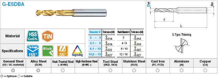 TiN Coated High-Speed Steel Drill, End Mill Shank / Stub:Related Image