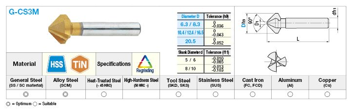 TiN Coated High-Speed Steel Countersink / 3-Flute / 90°:Related Image
