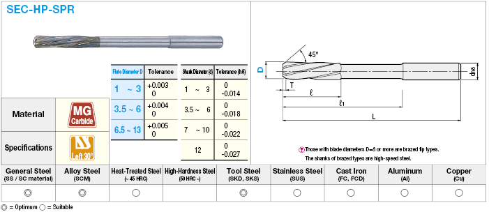 Carbide Spiral Reamer, High-Precision Tolerance Model:Related Image