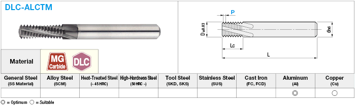 DLC Coated Carbide Threading Cutter for Aluminum Machining, for Internal Metric Threads / 2D Model:Related Image
