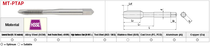 MT Series High-Speed Steel Point Tap:Related Image