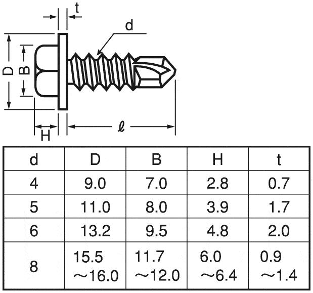 ４１０ＬＩＶＥ（サラ（Ｄ６ホソメ 材質(ＳＵＳ４１０) 規格(4X10) 入数(2000)  - 3