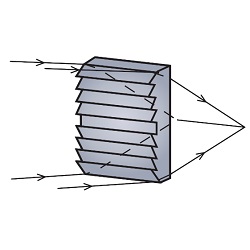 Linear Fresnel Lens
