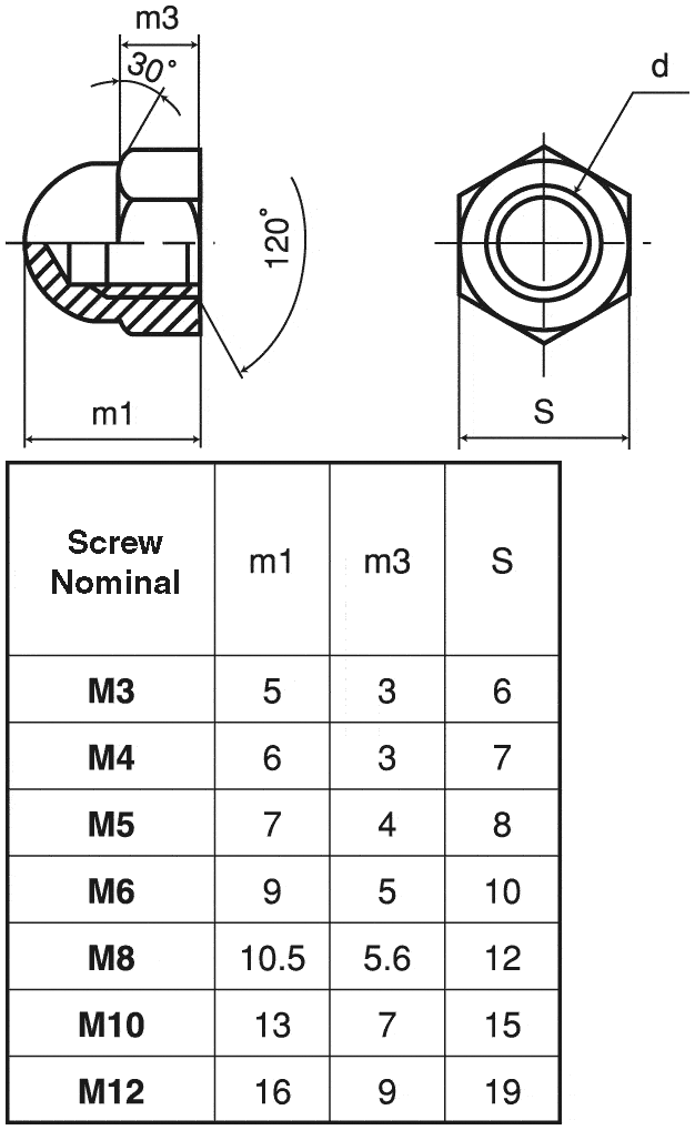 FRN SUSTBS M20 Cap Nut SUNCO MISUMI India