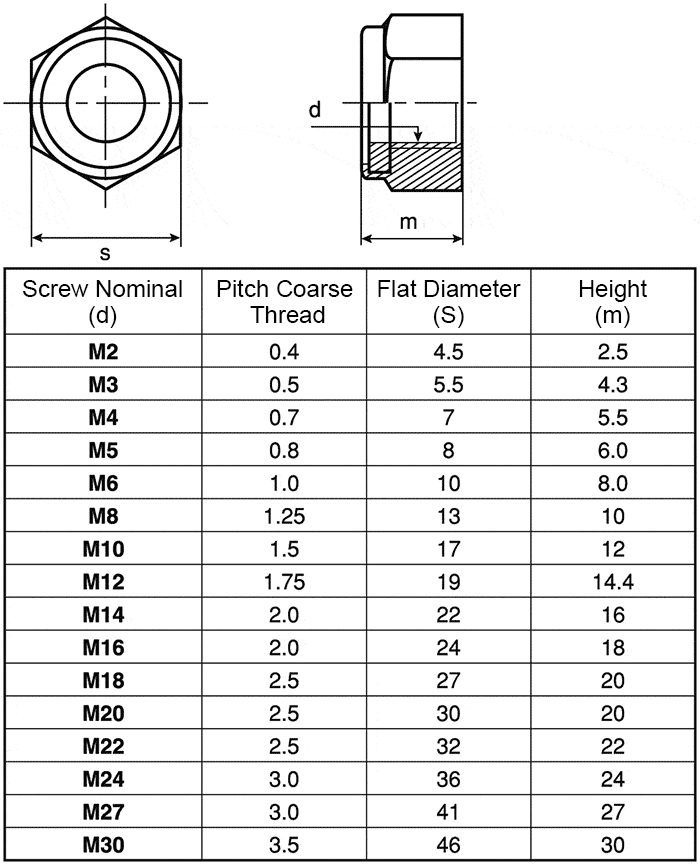 Nylon Nut Type 1 | SUNCO | MISUMI India