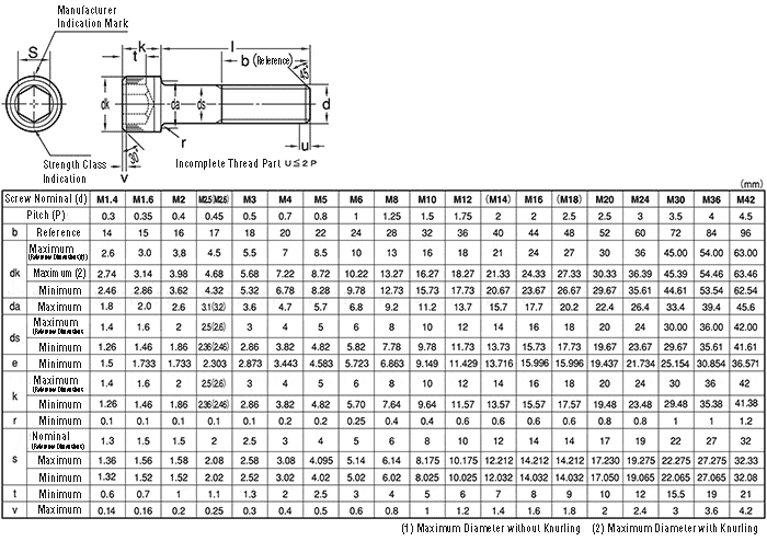 CSH-ST-M30-460 | Hexagonal Socket Head Bolt (All Screws/Partial Thread ...