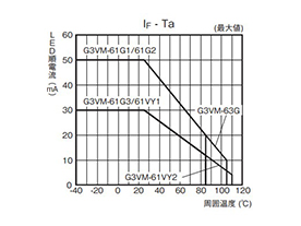 MOS FET Relay G3VM-61G3: related images