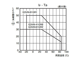 MOS FET Relay G3VM-61GR1: related images