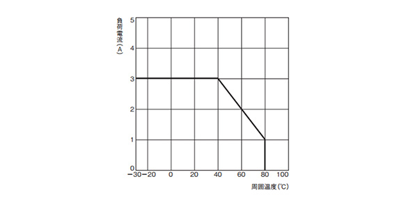 Solid State Relay G3CN: related images