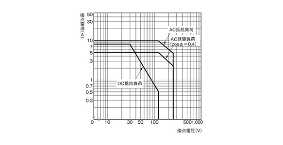 Power Relay G5LE: related images