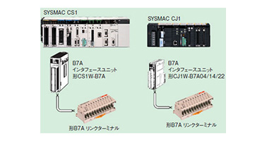 Example 1) SYSMAC CS1/CJ1 and Model B7A