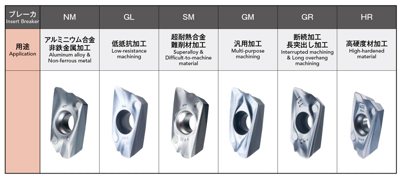 Selection support 1 of Phoenix series, PSE insert for shoulder milling