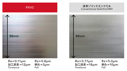 Phoenix Series, Indexable End Mill, Square Corner Radius Shape, PXM PXVC, related image