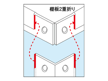 A double-folded shelf structure is used for the butt joint part.