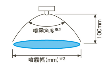 Two-fluid nozzle for fine mist generation small jet volume fan-shaped BIMV series (liquid pressurized type) related image