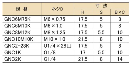 Standard table of Lubricator Series Grease Fitting Standard Head (G Thread) C Type