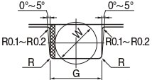 G90-4C) O-Ring JISB2401 G Series (Fixed) from NOK