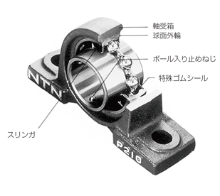 Stainless steel flange type features 2