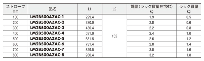 ラック・ピニオンシステム Lシリーズ LM2 Bタイプ取付角寸法60mm 高速タイプ規格表