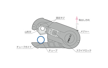 Tube Cutter TC-21: related image