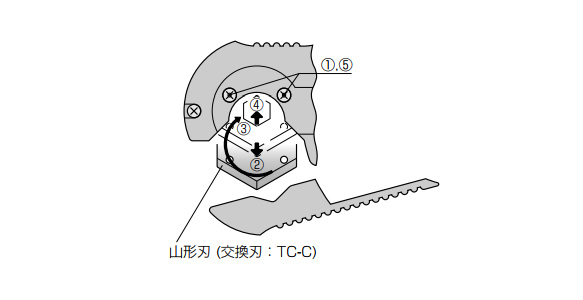 Tube Cutter TC-21: related image