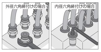 Usage method-related image 3 of SB Socket, D Type For Drainage Fitting