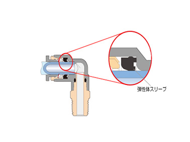 The seal part uses a unique elastic sleeve that shuts out air leaks.