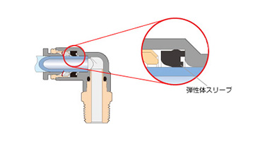 Tube Fitting For General Piping Inner Hex Straight: related image