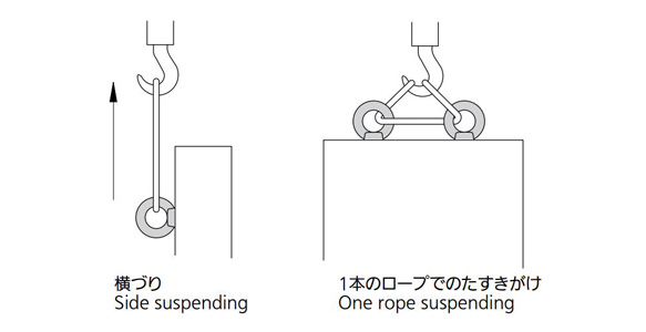 Incorrect example: Avoid side suspending and one-rope suspending.