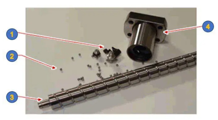 Ball screw components (refer to the table below for details)