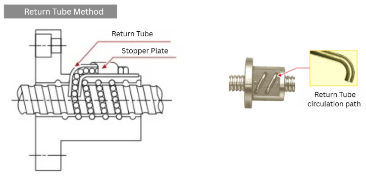 Return Tube Type